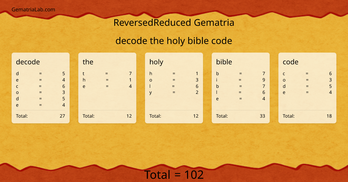 decode the holy bible code in reversedReduced Gematria